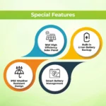 18000-18w-portable-solar-panel-with-integrated-13500mah-battery-original-imahhezfd3kfq8fc